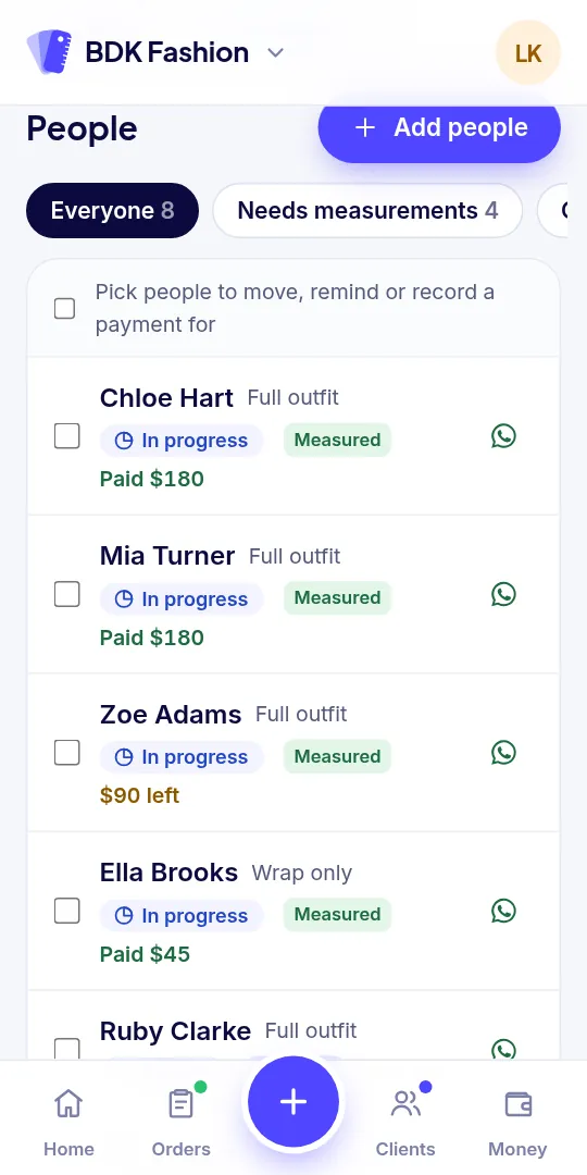 Everyone in the group, with their stage, measurements and what they owe