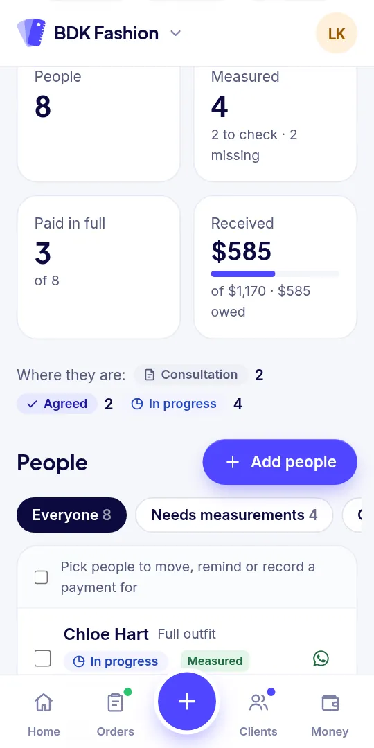 The group page: people, measured, paid and money received